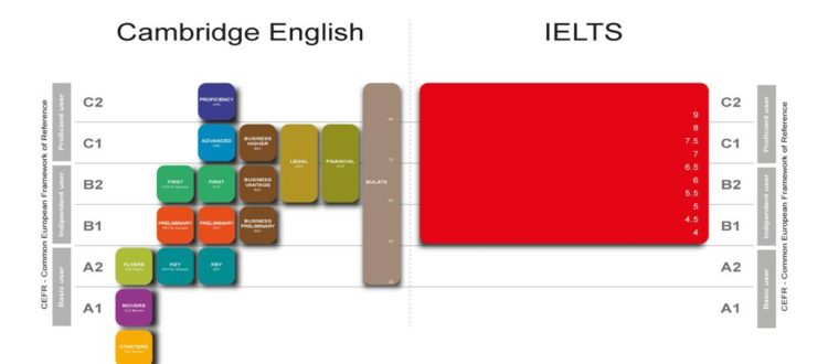 certificazioni internazionali ielts e cambridge